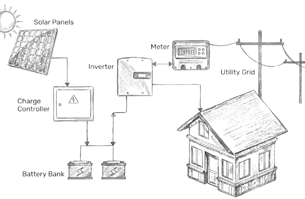 Hybrid Solutions System Diagram