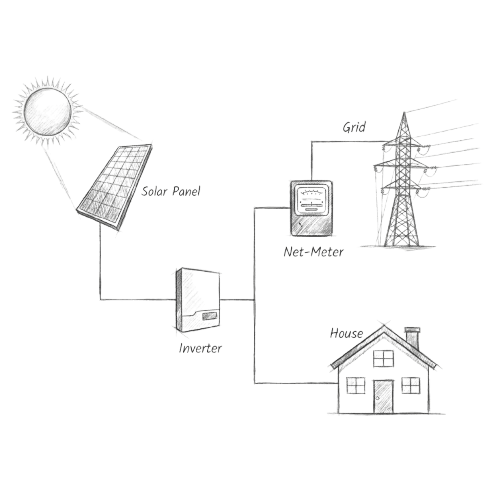 On-Grid Systems System Diagram